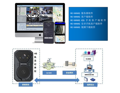 華為海思與MTK雙芯驅(qū)動(dòng) 新一代4G執(zhí)法記錄儀功能全面升級(jí)，軟件研發(fā)與技術(shù)服務(wù)賦能執(zhí)法創(chuàng)新