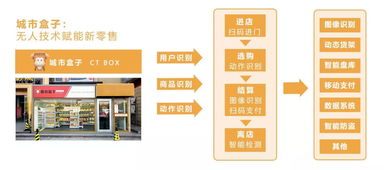 溫嶺黑科技24小時無人便利店開放體驗，軟件研發與技術服務賦能未來零售