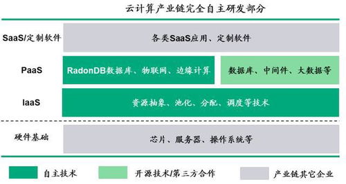 青云科技 二輪回復(fù)掛網(wǎng)，駛?cè)牖旌显扑{(lán)海，軟件研發(fā)與技術(shù)服務(wù)雙輪驅(qū)動(dòng)盈利可期