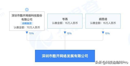 酷開深圳成立網(wǎng)絡(luò)發(fā)展公司，加碼大數(shù)據(jù)與軟件研發(fā)業(yè)務(wù)