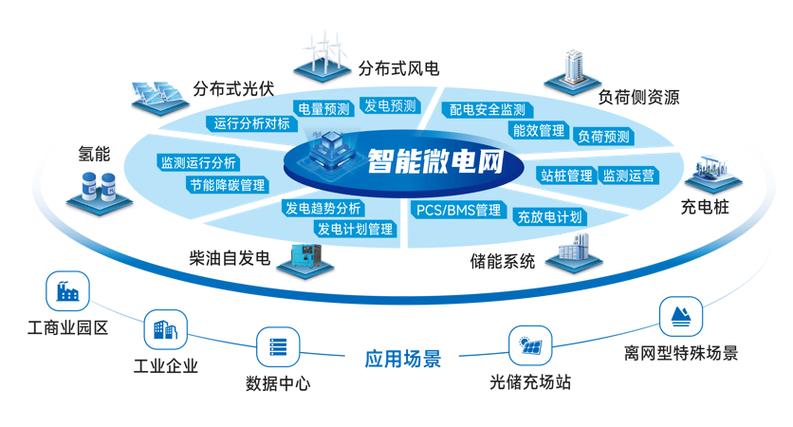 電力網站建設 軟件研發及技術服務在電力行業的未來前景