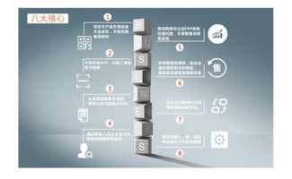 移動(dòng)互聯(lián)網(wǎng)時(shí)代微追溯營(yíng)銷(xiāo)模式深度探討