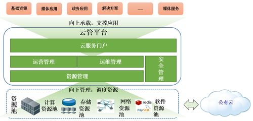 貝斯平攜手新華網(wǎng) 打造新一代云服務(wù)運(yùn)營(yíng)中心，樹立傳媒行業(yè)上云新標(biāo)桿