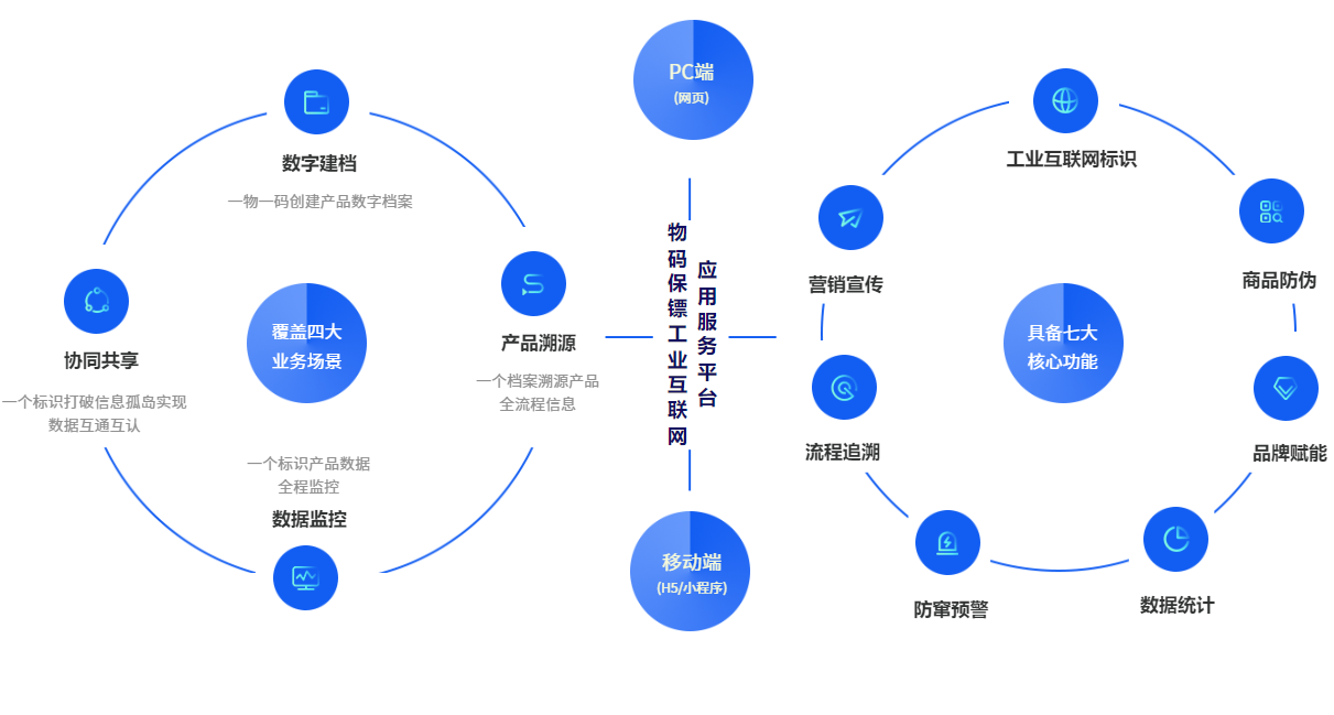 曹薊光觀點(diǎn) 以標(biāo)準(zhǔn)引領(lǐng)，加快工業(yè)互聯(lián)網(wǎng)網(wǎng)絡(luò)建設(shè)與應(yīng)用的深度融合
